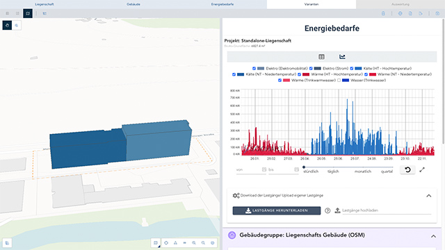 Energiebedarf